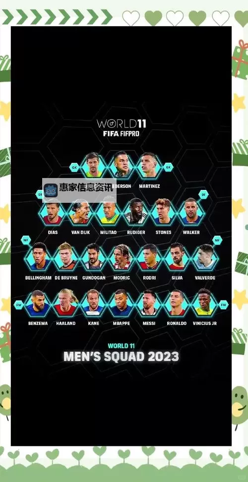 《FIFA18》UT模式第七周最佳阵容 卡瓦尼、伊瓜因领衔图1