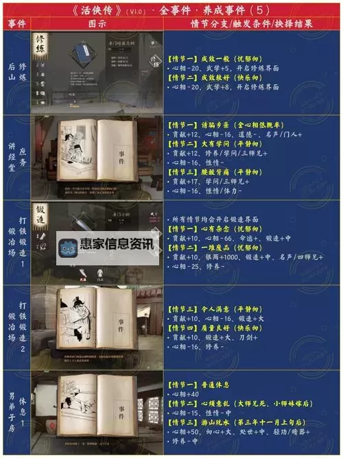 《活侠传》全武学秘籍属性及技能效果一览图1