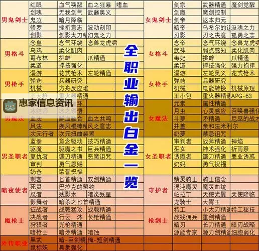 全面解析：DNF锻造颜色变化图及其变化规律图1