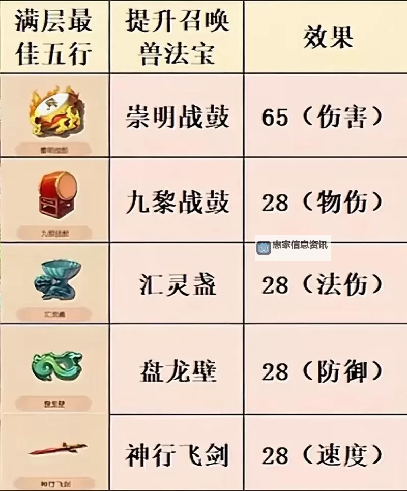 造梦西游3法宝在哪？详细位置指南与获取方法图1