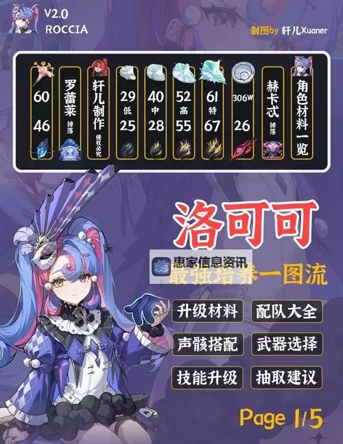 《鸣潮》湮灭属性漂泊者养成攻略 暗主怎么培养图1