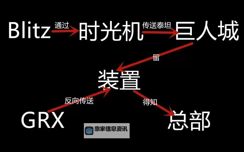 巨人城起源可以刷出什么:详解获取方式与稀有奖励图1