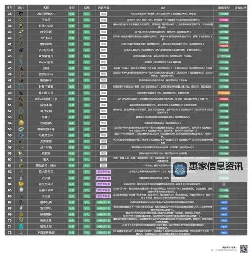 《雨中冒险回归》统帅神器解锁教程 统帅神器在哪图2