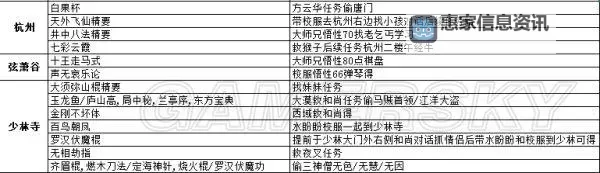 《寄生前夜1怎样装备签名:详细攻略与技巧分享》图1