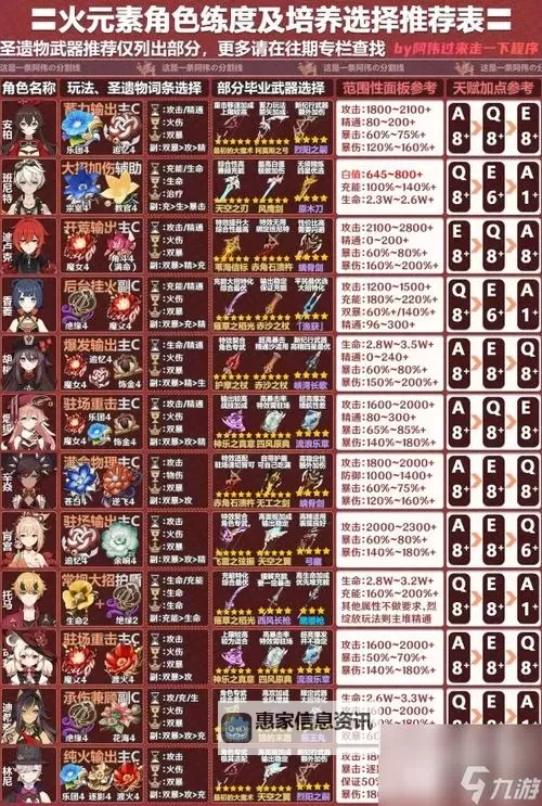 《原神》流浪者一图流培养指南图1