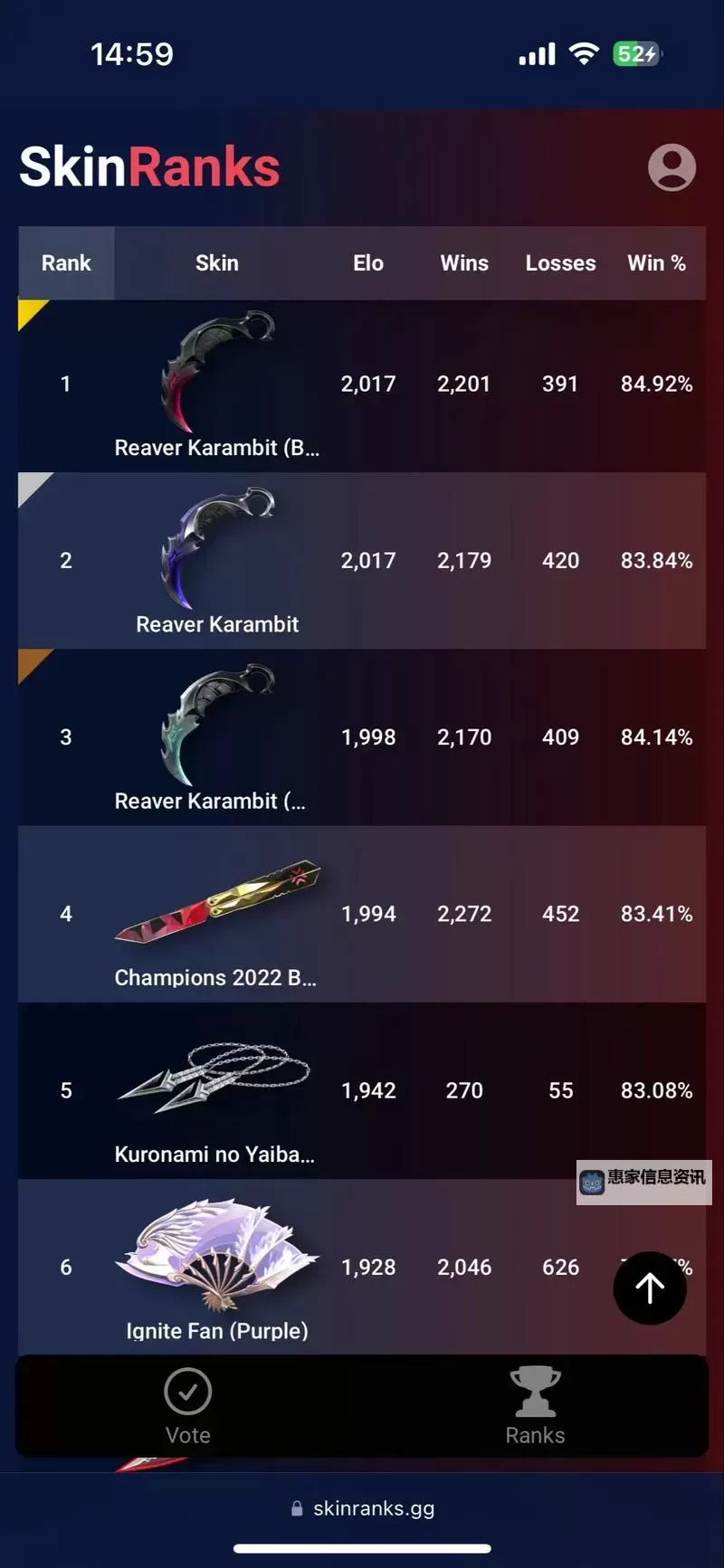 《无畏契约》5月4日外网皮肤排名图1