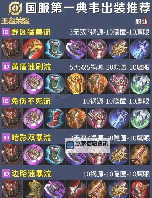 剑圣打野最新出装2021：全面解析最佳装备搭配与实战技巧图1