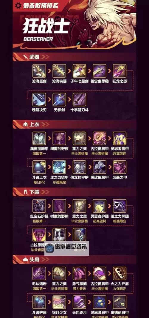 2022版狂战士出装指南：最强搭配推荐图1