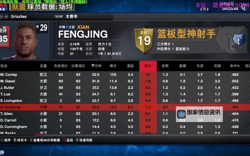 《NBA2K24》球员能力值一览 球员能力值TOP100图1