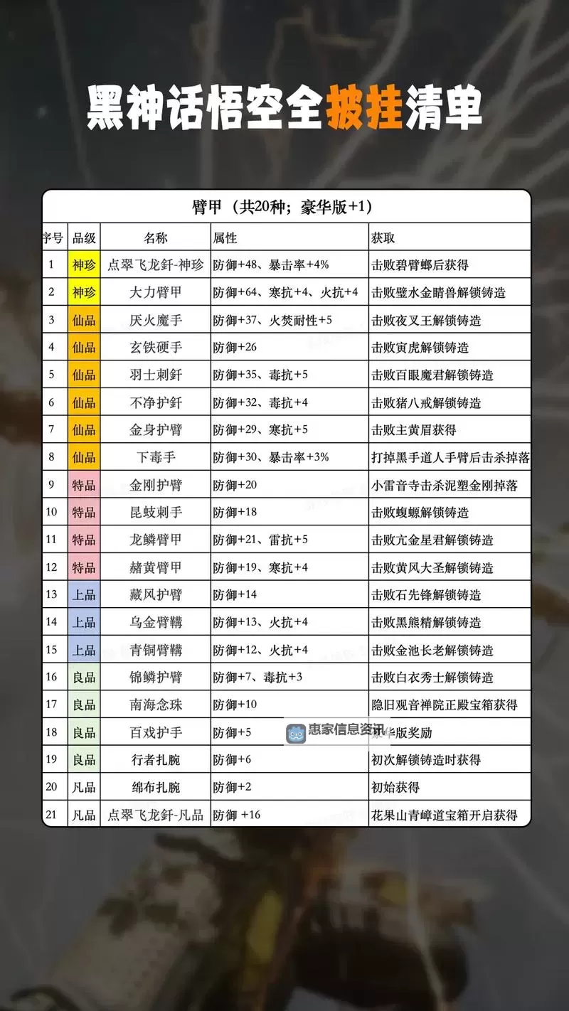 《黑神话悟空》高暴击爆伤配装分享图1