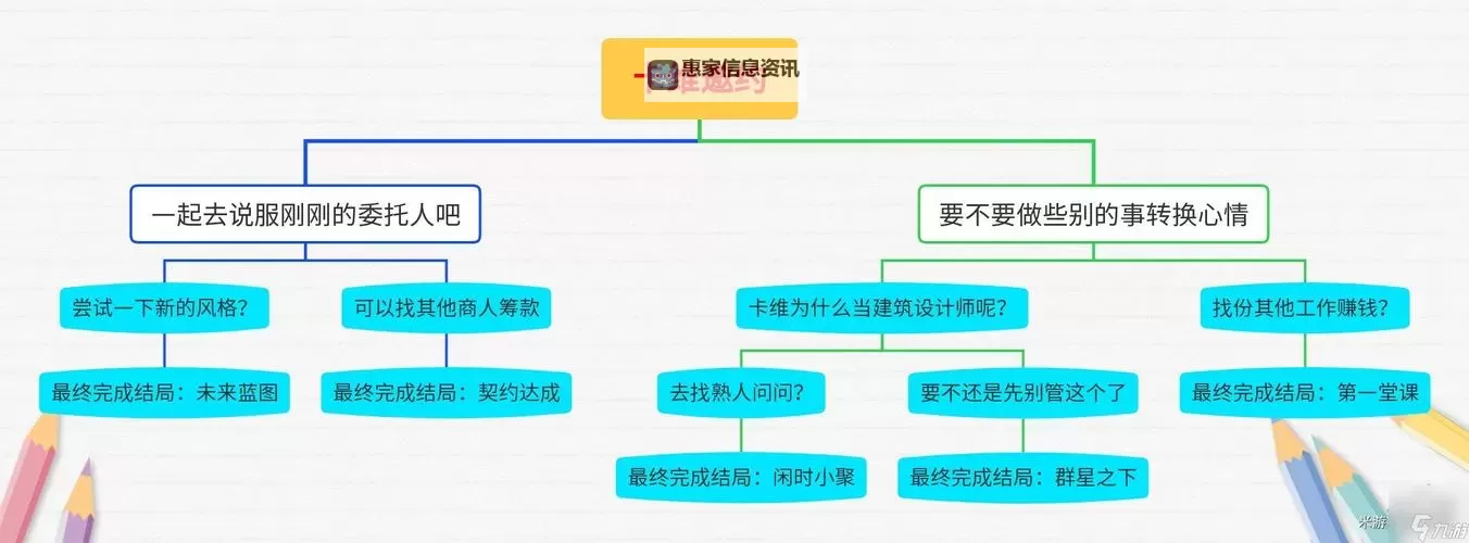 《原神》3.7卡维邀约事件全结局指南图2
