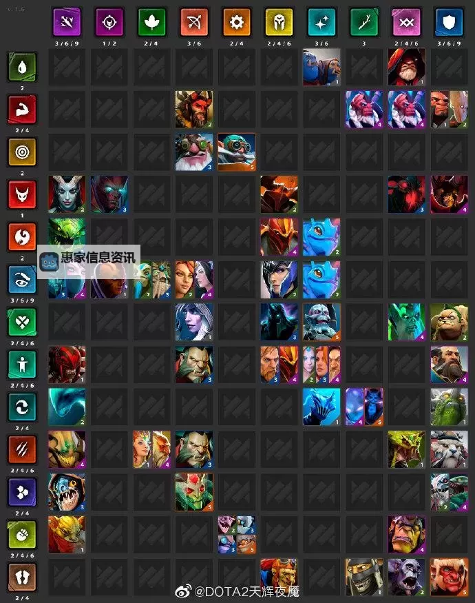 刀塔霸业阵容搭配2022站位攻略:最强阵容与站位技巧详解图1