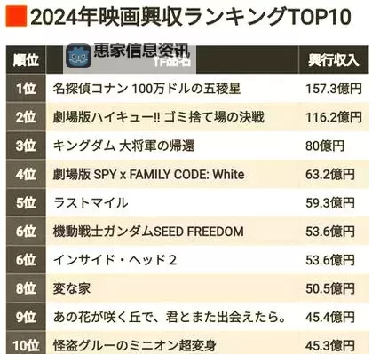 揭秘2024年最好看日本免费影片推荐排行榜图1