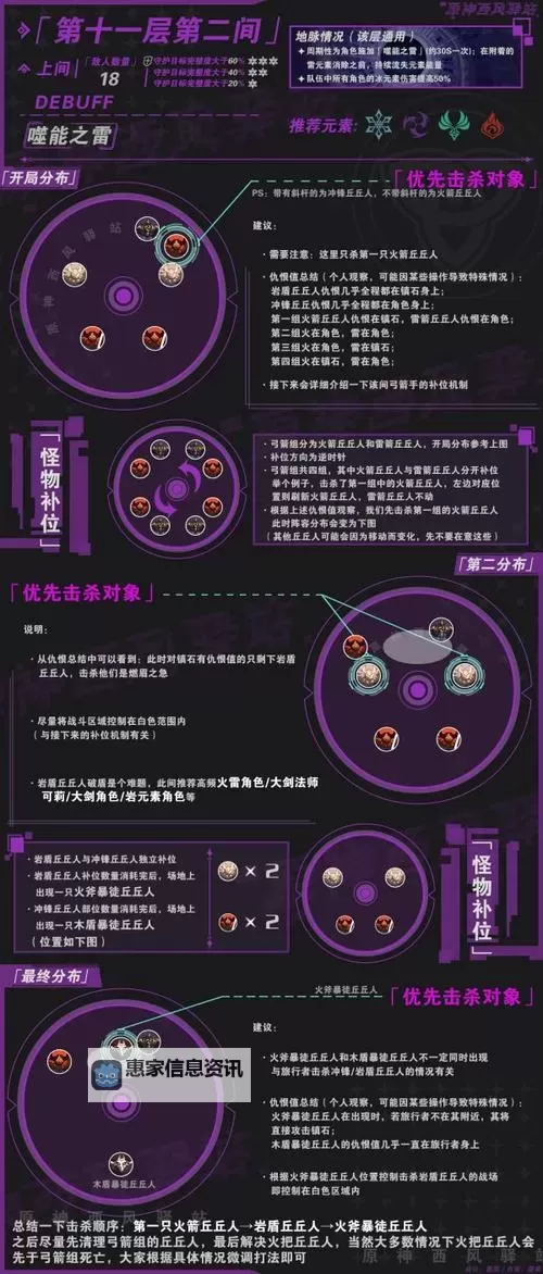 《原神》1.2版深渊11层怪物击杀顺序推荐图1