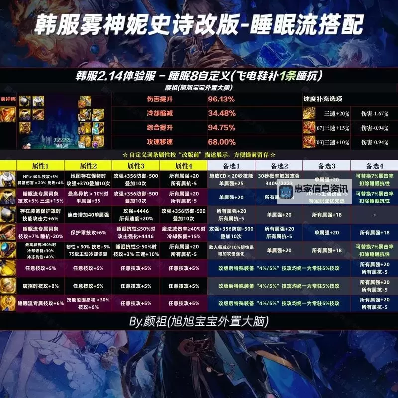 DNF史诗图鉴怎么不见？原因分析与解决方法图1