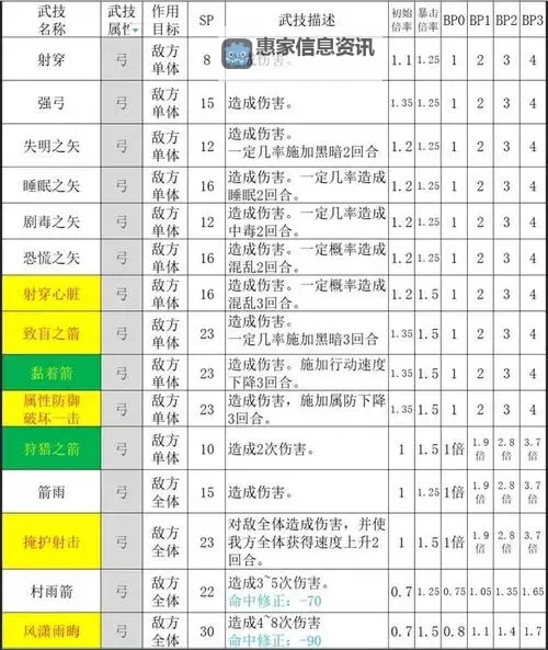 《八方旅人》隐藏职业BOSS技能、打法及队伍阵容推荐 武艺家怎么打图1