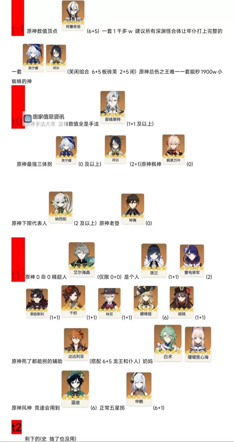 《原神》3.8版全角色深渊舒适练度推荐图1