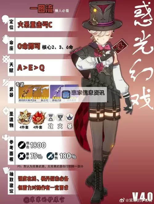 《原神》4.0新角色林尼技能介绍 林尼有什么技能图1