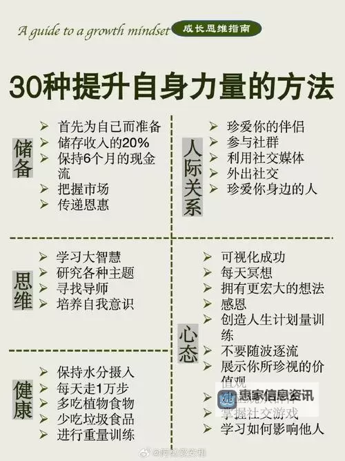 自W到高C的25种方法带图：全面提升的实用指南图1