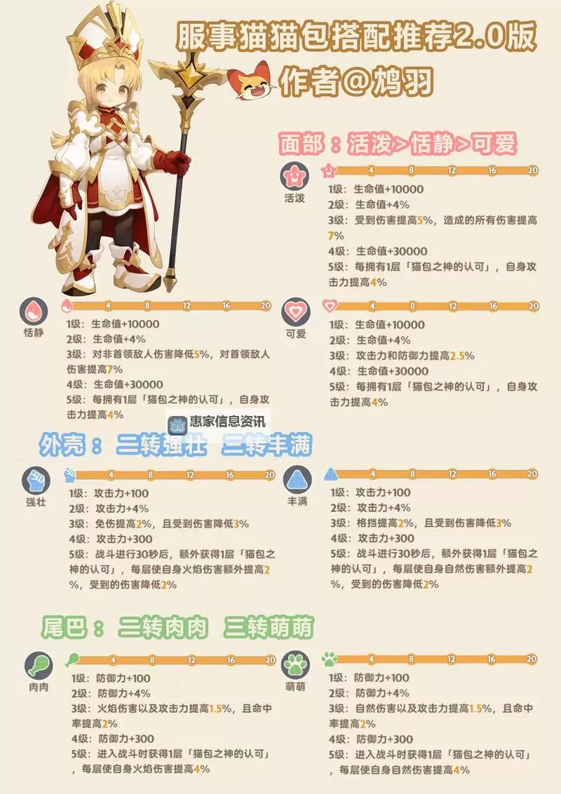 《出发吧麦芬》服士技能搭配参考 服士技能怎么搭配图1