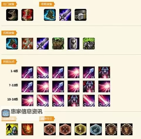 英雄联盟狂战士出装全攻略：最强搭配与技巧推荐图2