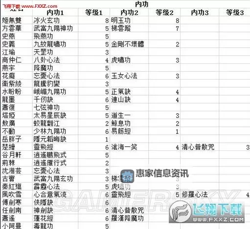 《侠客风云传》1.07招式内功搭配心得 1.07招式内功怎么搭配图2
