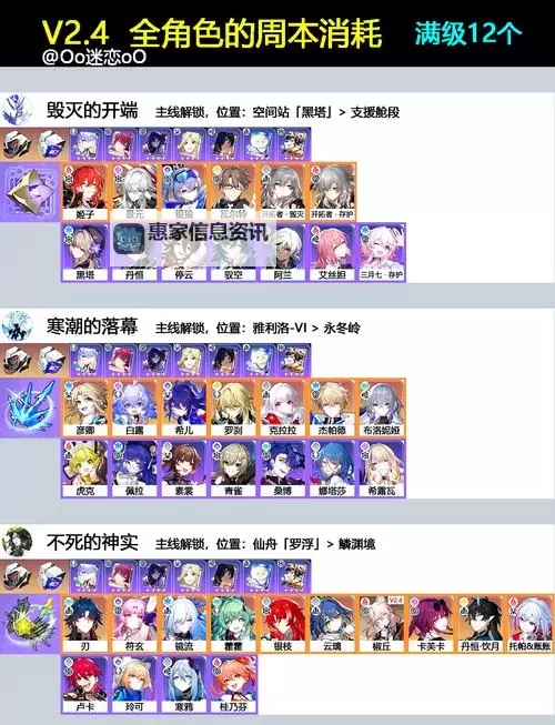 《崩坏星穹铁道》2.1下半砂金及专武养成材料统计图1