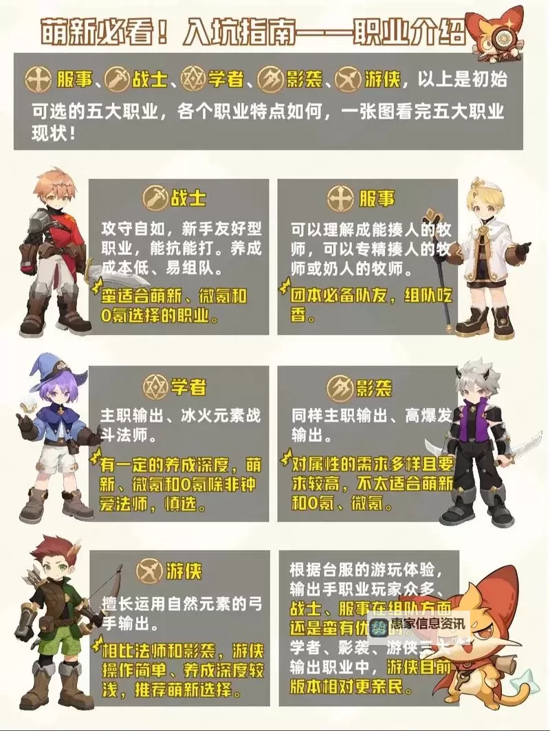 《出发吧麦芬》服士技能搭配参考 服士技能怎么搭配图2