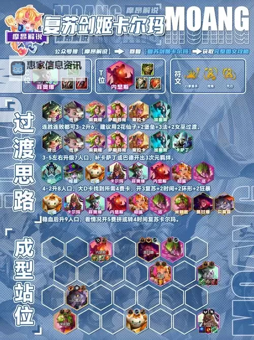 云顶之弈战斗学院阵容出装攻略：完美搭配技巧指南图1