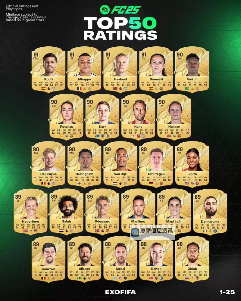 《EASportsFC25》战术系统详解 球员角色及战术板分享图1