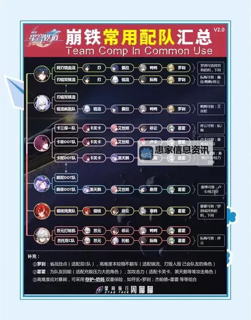 《崩坏星穹铁道》亦师亦友阵解法教程图1