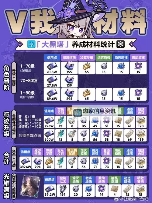 《崩坏星穹铁道》1.6版黑塔详细培养攻略 黑塔技能详解与出装配队指南图1