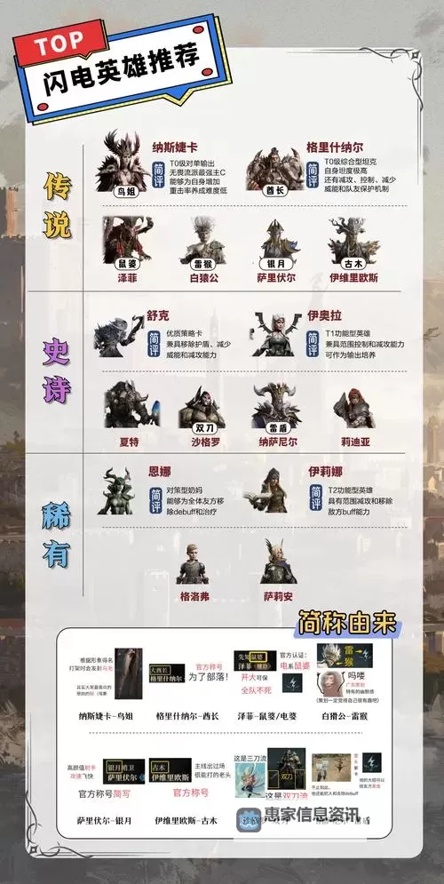 《魂色》英雄推荐：强力T0英雄排行榜！图1