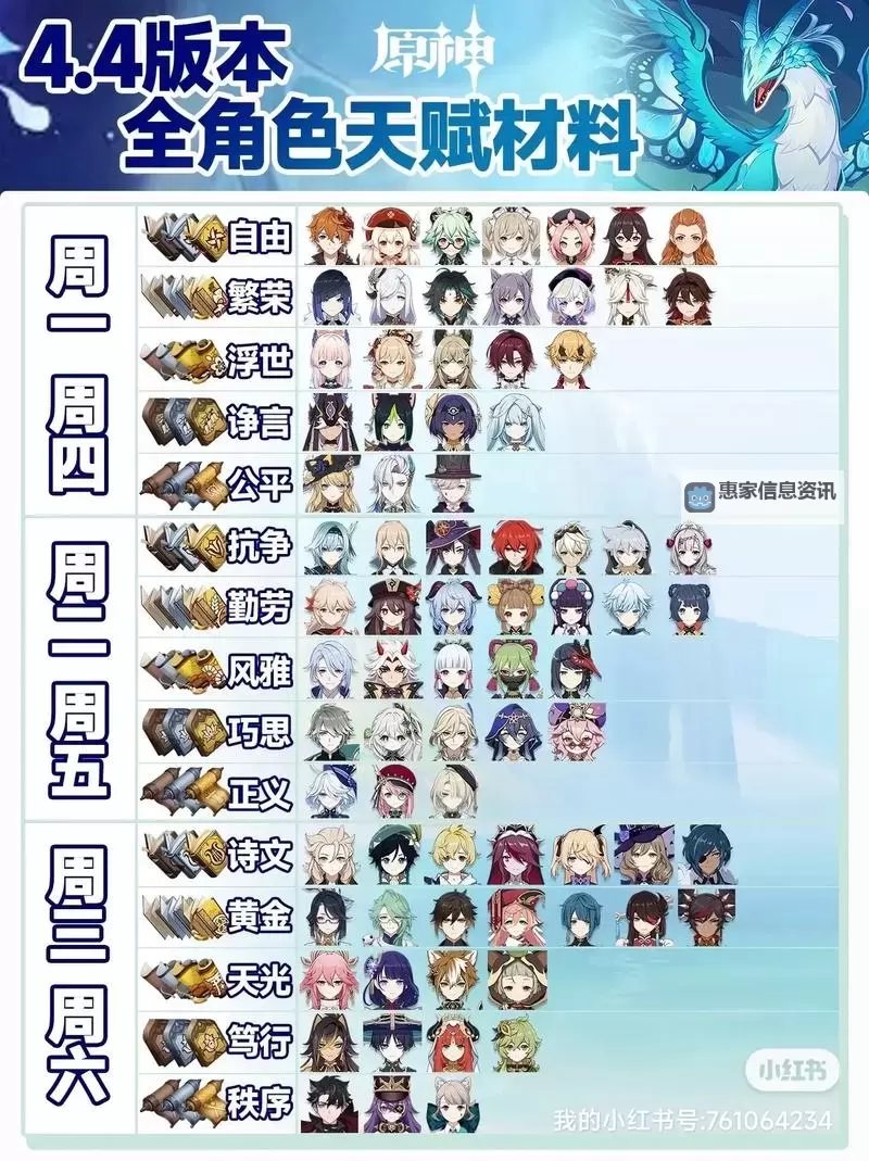 《原神》全角色天赋书需求一览图1