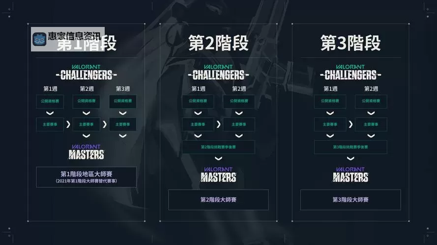 《无畏契约》EDG甄选返场礼包遴选规则公告图1