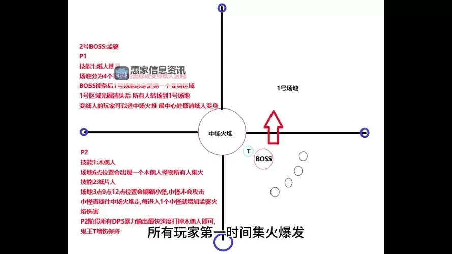 《诛仙世界》侠影渡黄泉副本普通难度攻略 侠影渡黄泉副本怎么打图1