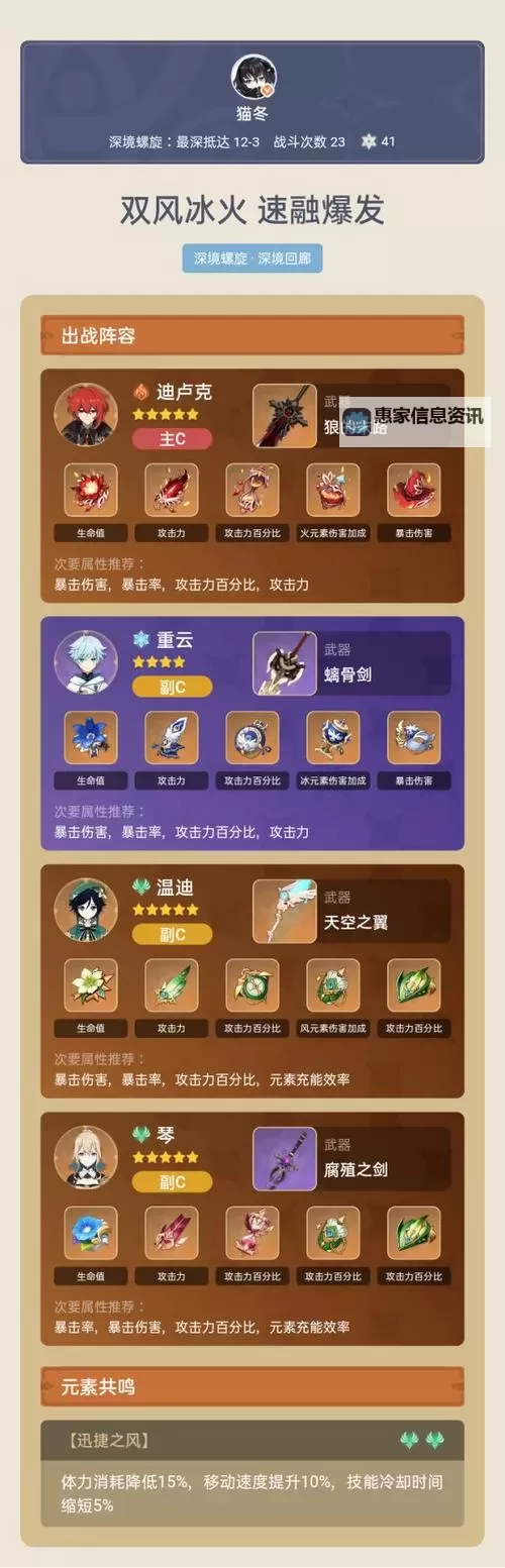 《原神》平民强力冰火输出开荒阵容推荐图1