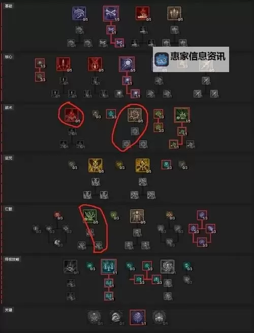 《暗黑破坏神不朽》死灵法师灾1召唤流宝石推荐图1