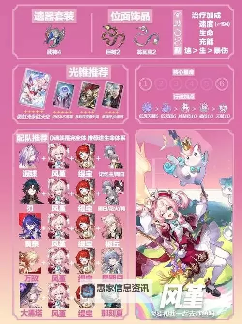 《崩坏星穹铁道》风堇突破材料一览 风堇培养材料汇总图2