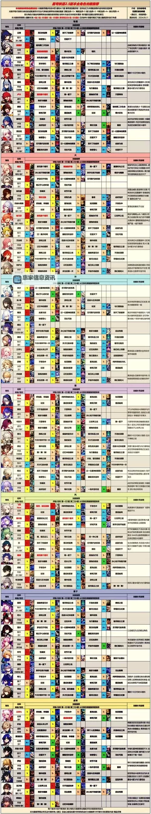 《崩坏星穹铁道》2.2下半光锥卡池介绍图1