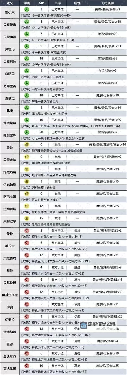 《勇者斗恶龙3重制版》黄金爪获取方法 黄金爪怎么获得图1