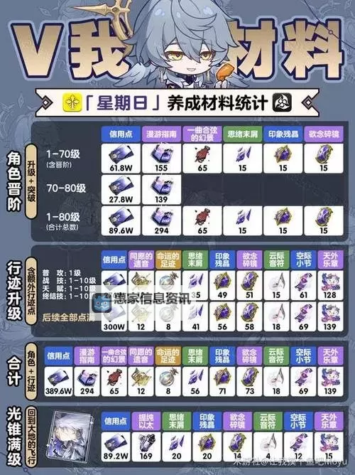 《崩坏星穹铁道》乱破突破材料一览 乱破突破材料有哪些图1