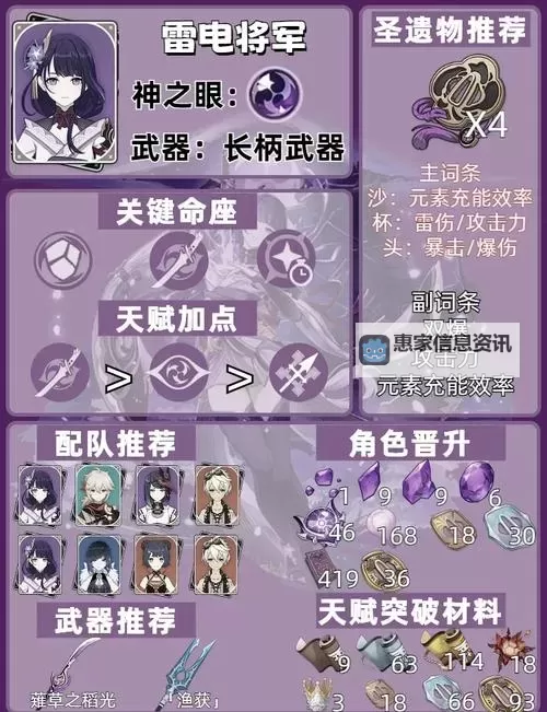 《原神》雷电将军培养材料收集指南 雷神素材怎么获得图1