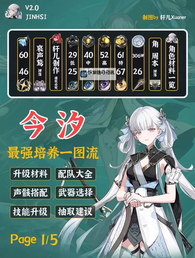 《鸣潮》1.1今汐武器声骸选择与配队一图流 1.1今汐培养攻略图1