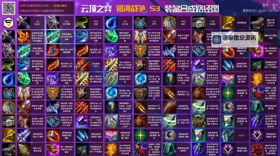 云顶之弈S3赛季全解析：策略与阵容推荐图2