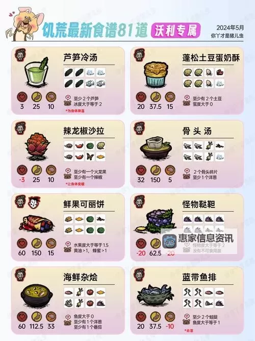 《饥荒》实用食谱及推荐做法 饥荒高性价比食谱图2
