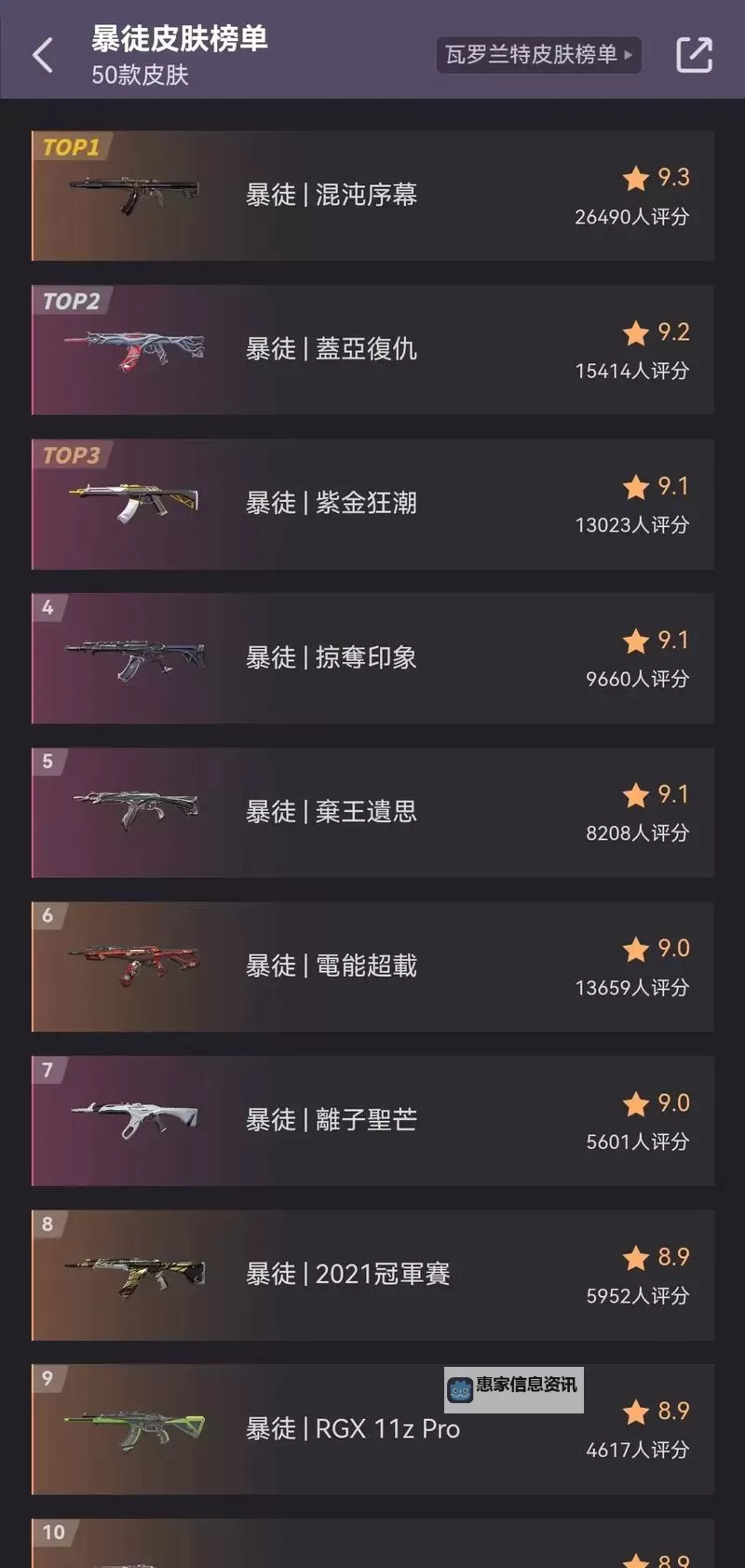 《无畏契约(瓦罗兰特)》暴徒皮肤手感分析及推荐图1