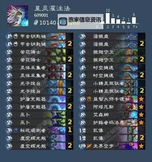 《炉石传说》游客灌注德卡组推荐 灌注德卡组代码图1