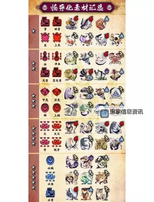 《怪物猎人世界》全技能各等级效果一览图1