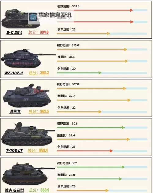 《装甲前线》坦克攻略:各类载具的玩法建议图1